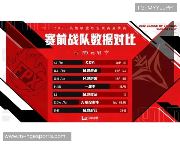 FPX在S15电竞城市赛中以52分稳居积分榜首位展现强劲实力